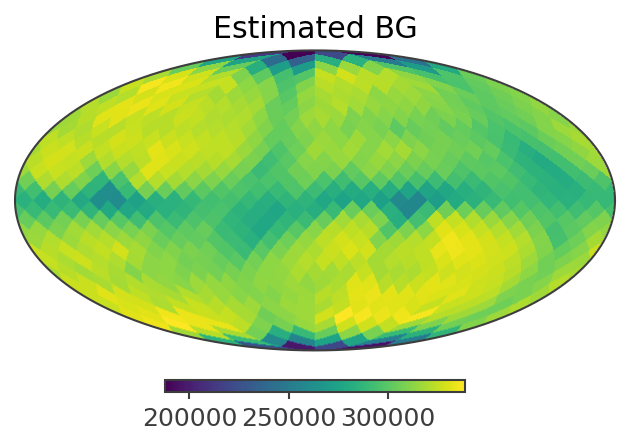 ../../../_images/tutorials_background_estimation_continuum_estimation_BG_estimationNN_example_21_12.png