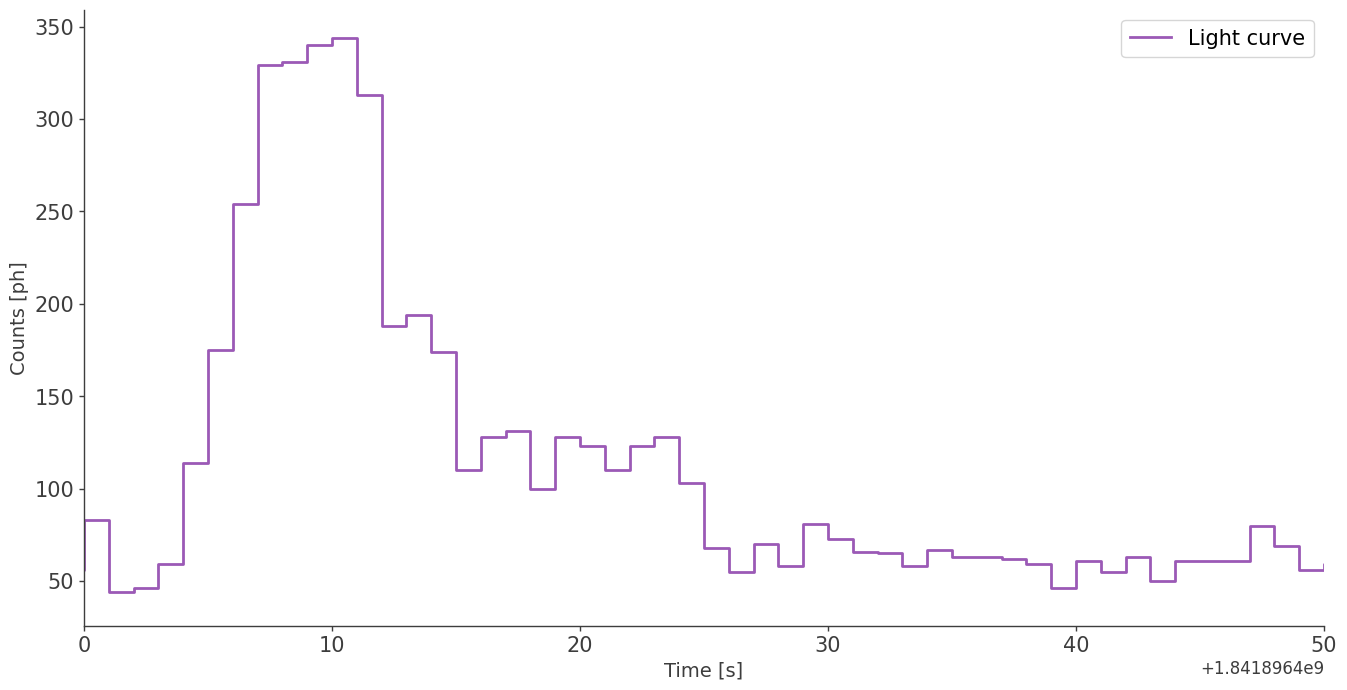 ../../../_images/tutorials_background_estimation_transient_background_Transient_background_example_7_0.png