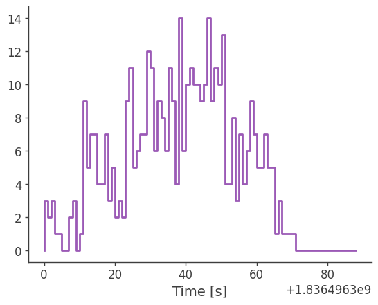 ../../_images/tutorials_light_curves_speclc_grbdc3_19_1.png