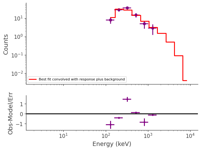 ../../_images/tutorials_light_curves_speclc_grbdc3_23_53.png