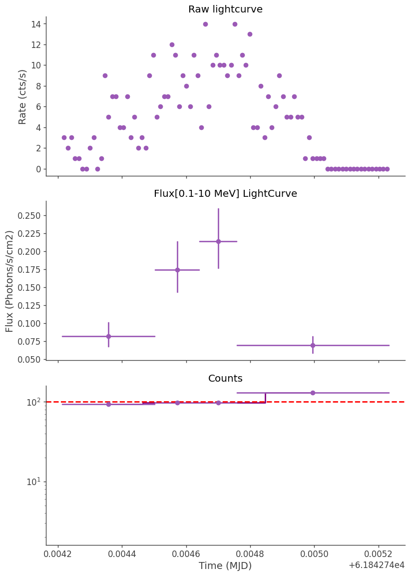 ../../_images/tutorials_light_curves_speclc_grbdc3_25_0.png