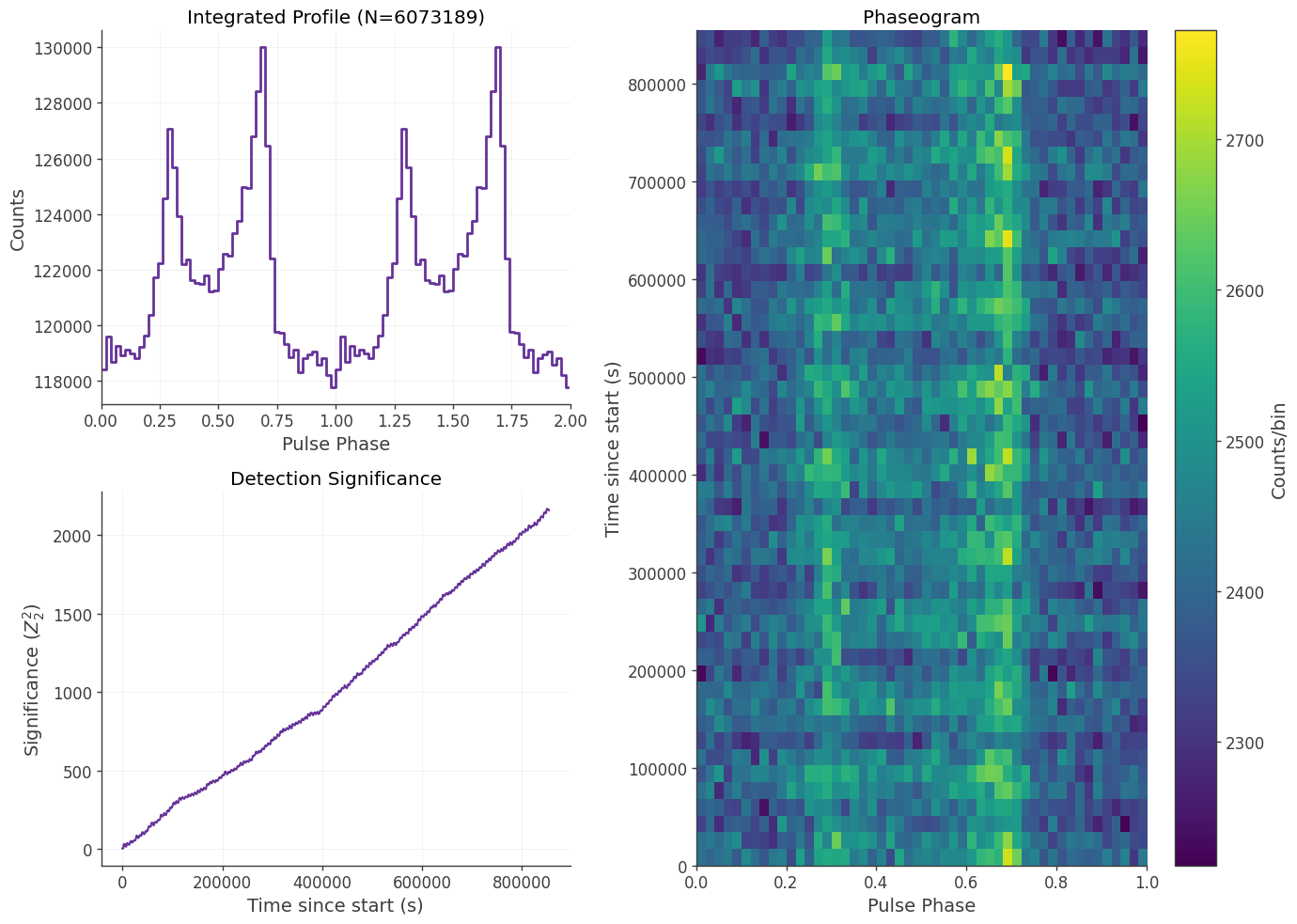 ../../_images/tutorials_phase_resolved_analysis_example_notebook_9_0.png